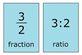 What is 56 written as a ratio?