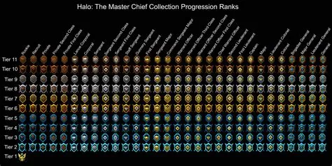 What is the best level in halo 1?