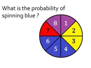 Why 1.5 is not a probability?