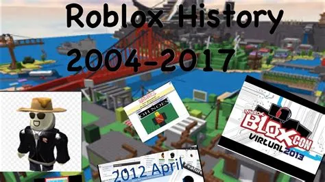 What is the history of roblox?