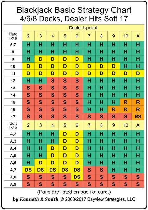 When should you not take a card in blackjack?