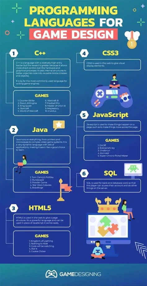 What language is best for game programming?