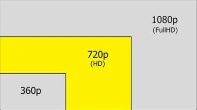 Should i stream at 720p or 1080p?