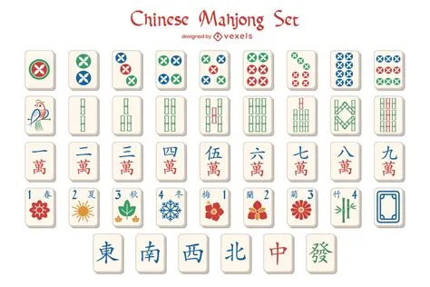 Is mahjong a chinese word?