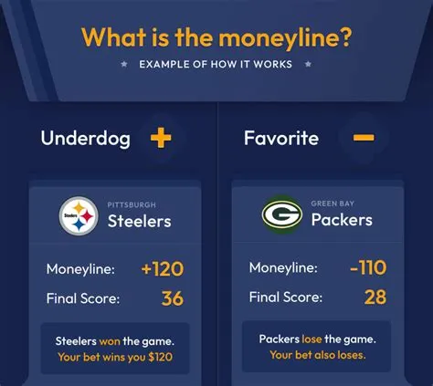 What happens to moneyline bet if it ties?