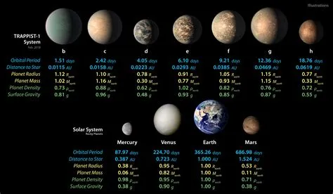 What planet is 100x bigger than earth?