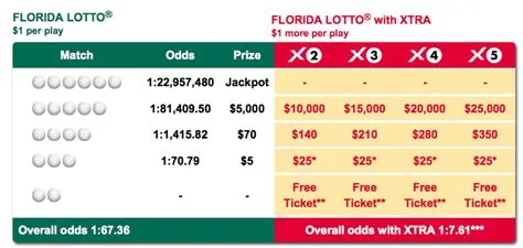 What is the highest payout for the florida lottery?