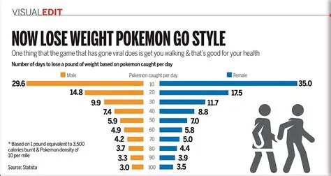 What is the health benefits of pokemon?