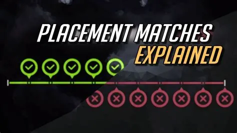 How do placement matches work?