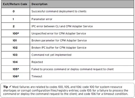 What is exit code 0?