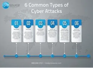 Are cyber attacks possible?