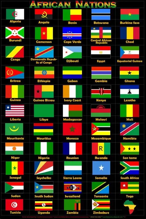 Which country has black flag?