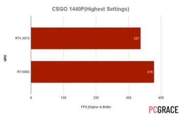 Can 3070 run 4k 144hz?