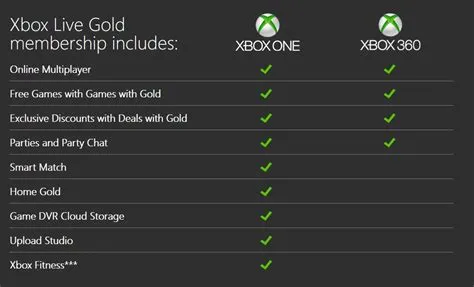 What are the benefits of all digital xbox?