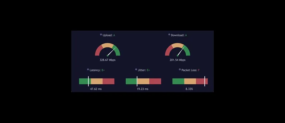 How fast is 300 mbps?