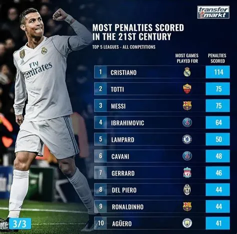 What happens if all 11 players score penalties?