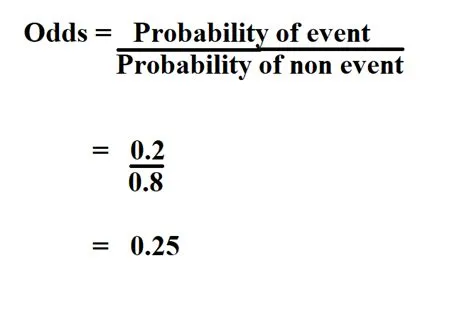 What is the formula for calculating bet?