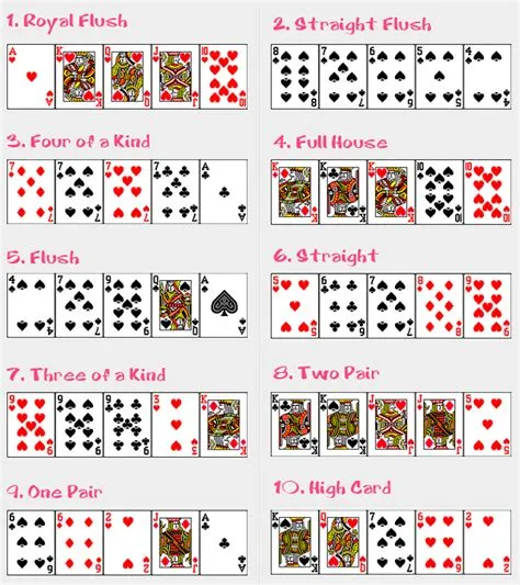 How does 4 card texas holdem work?