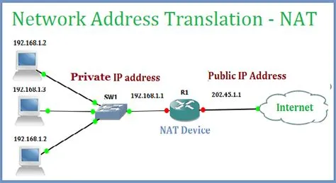 Does nat change ip address?