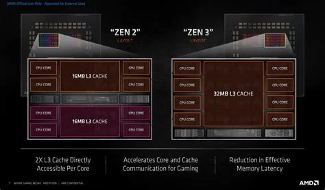 What is l1 cache size 5800x?