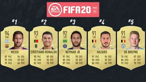 What is fifa 90 rating?