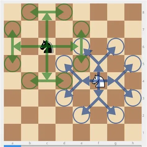 Can i knight move backwards?