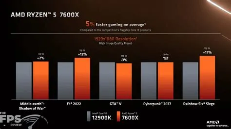 Is ryzen 5 7600x enough for gaming?