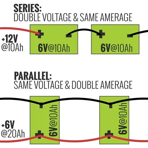 Does series s come with batteries?