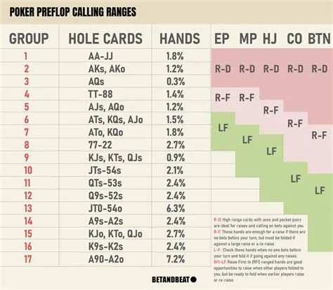 Should you raise a big hand before the flop?