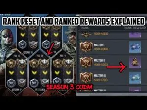 Does codm rank reset?