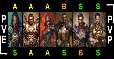 What is the easiest class in diablo immortal?