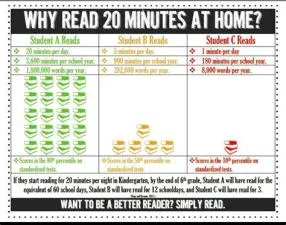 Should i read 2 hours a day?
