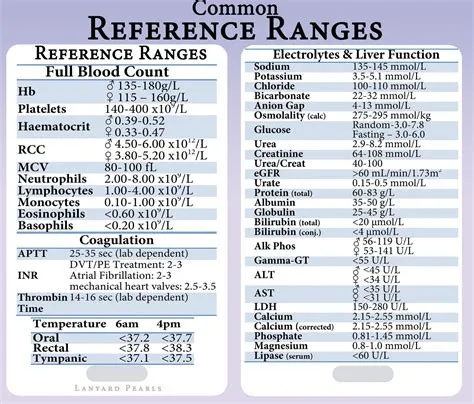 What is the normal iq range?