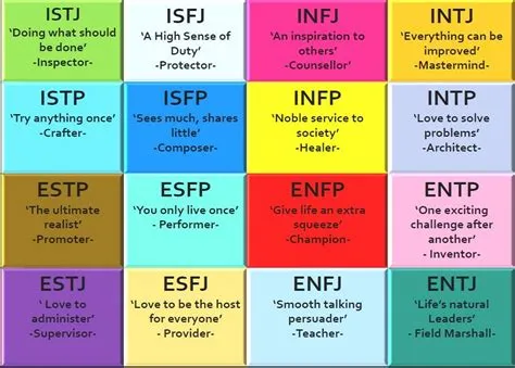 Which mbti is the least popular?