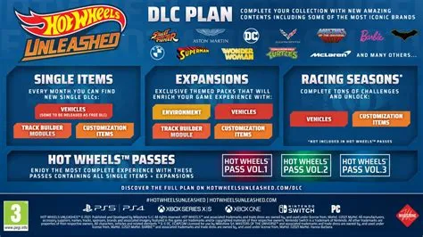 Is the hot wheels dlc on game pass?