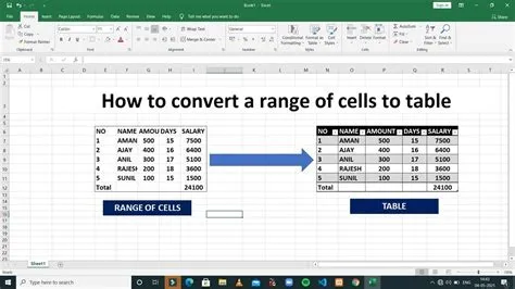 How do you convert a cell range to a table using table style?