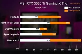 How much fps can 144hz handle?