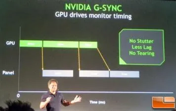 Does g-sync work with rtx?