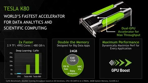 What gpu is tesla using?