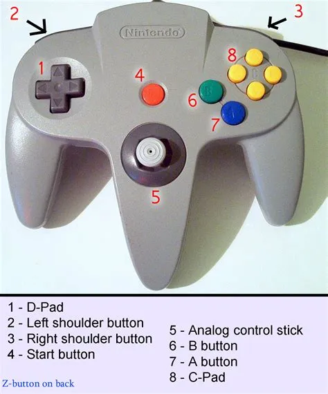 What is the z trigger on n64 controller?