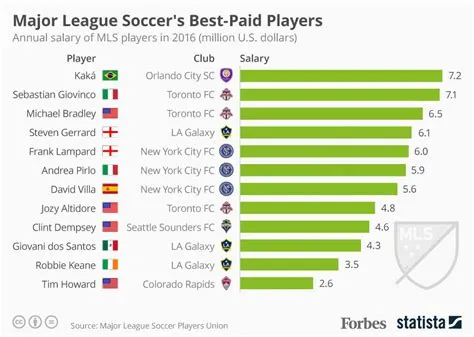 Do football teams pay for loan players?