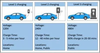 Is 5v 1.2 a fast charging?