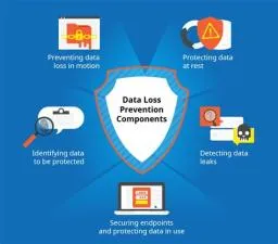 How does forcepoint dlp protect data?