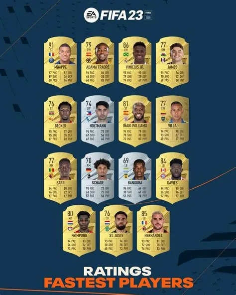 Who is the fastest fb in fifa 23?