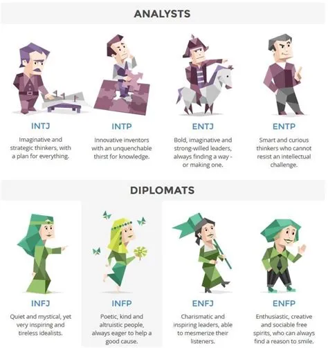 Which mbti is very serious?