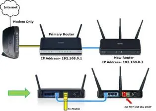 How do i setup a secondary switch?