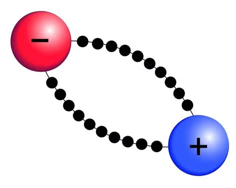 What colour is positive charge?