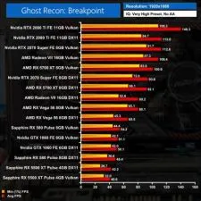 Is vulkan better than normal siege?