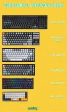 What are the 3 types of keyboard layout?