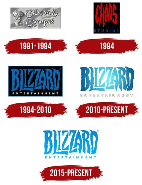 What was blizzard original name?